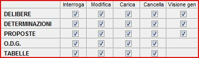 Permessi_dettaglio1