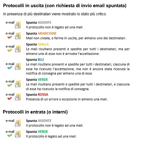 legenda_stato_mail